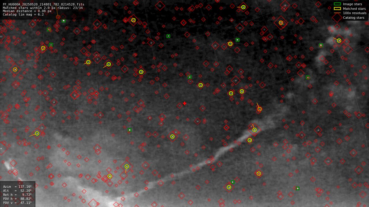 Astrometry report