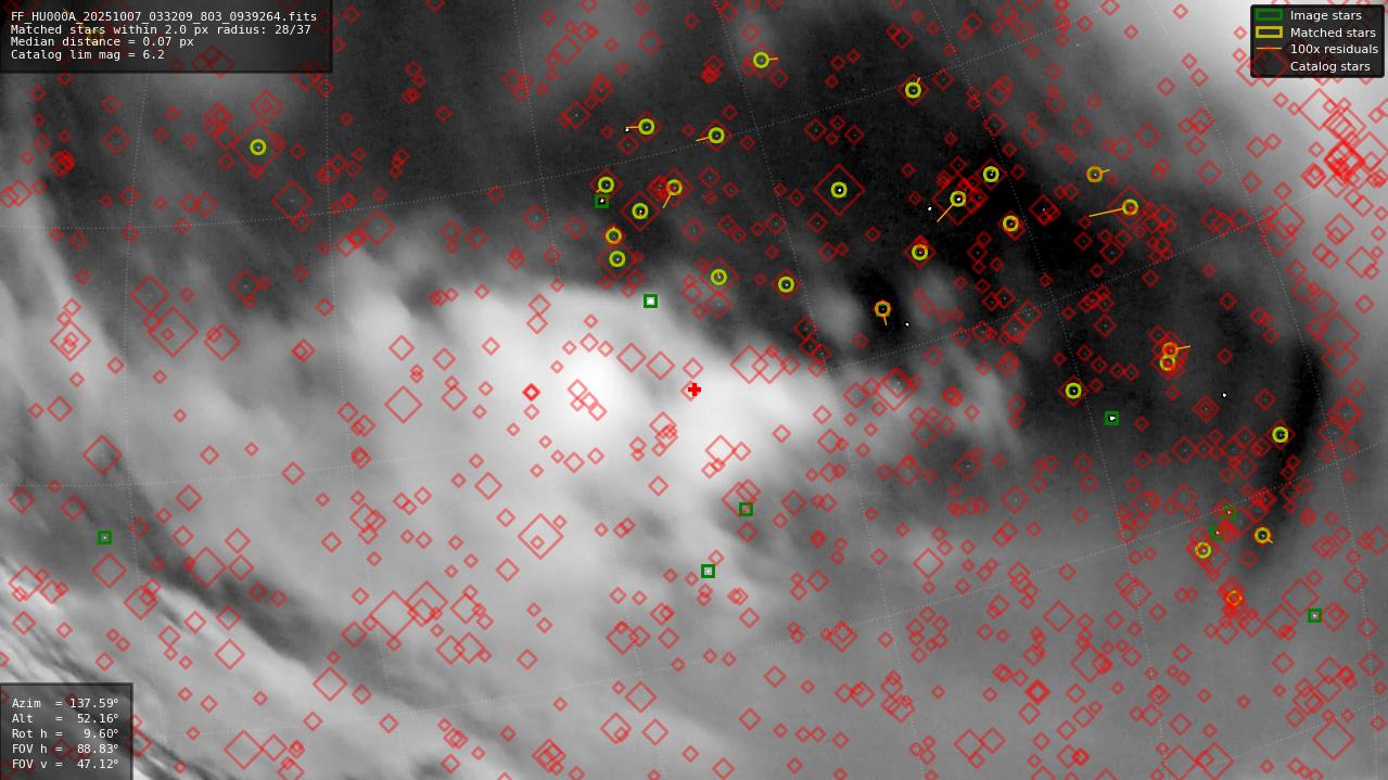 Astrometry report