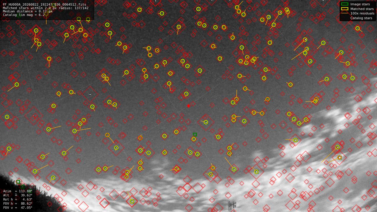 Astrometry report