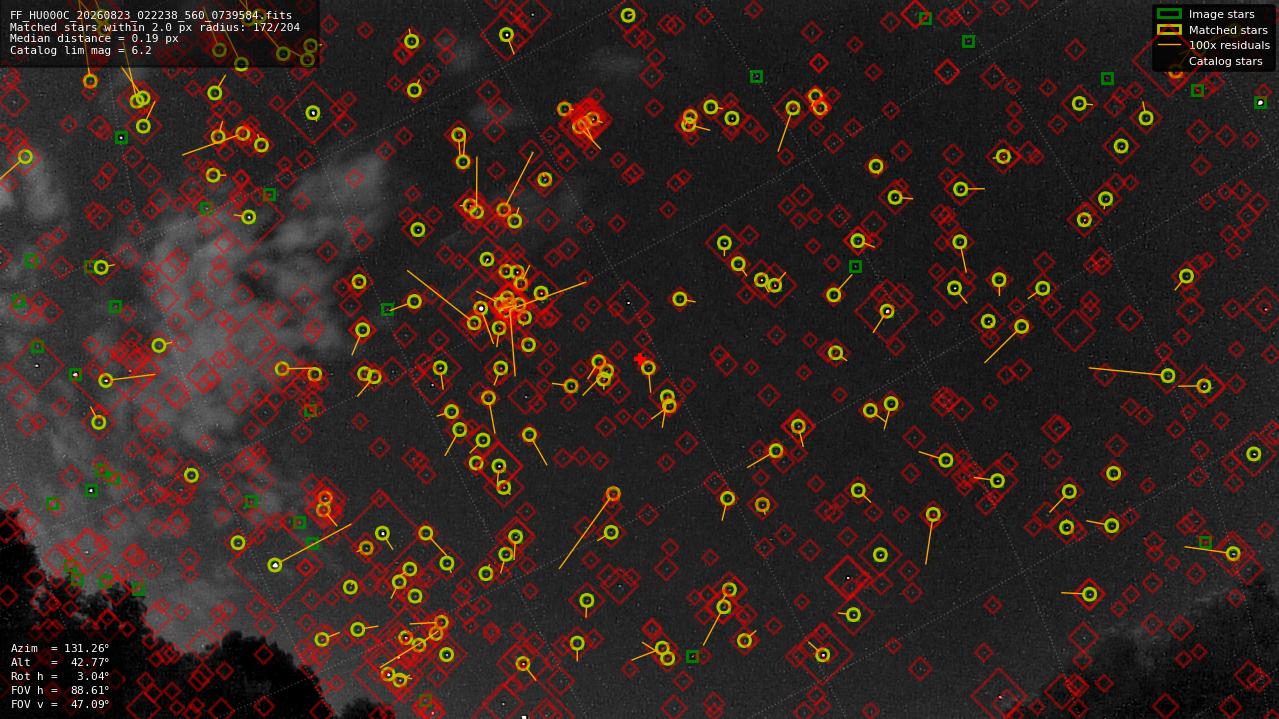 Astrometry report