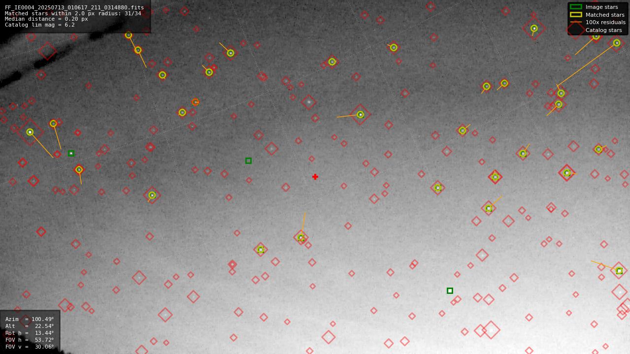Astrometry report