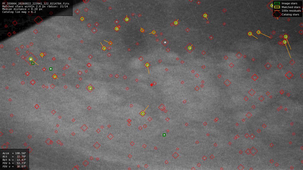 Astrometry report
