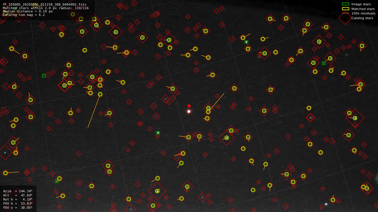 Astrometry report