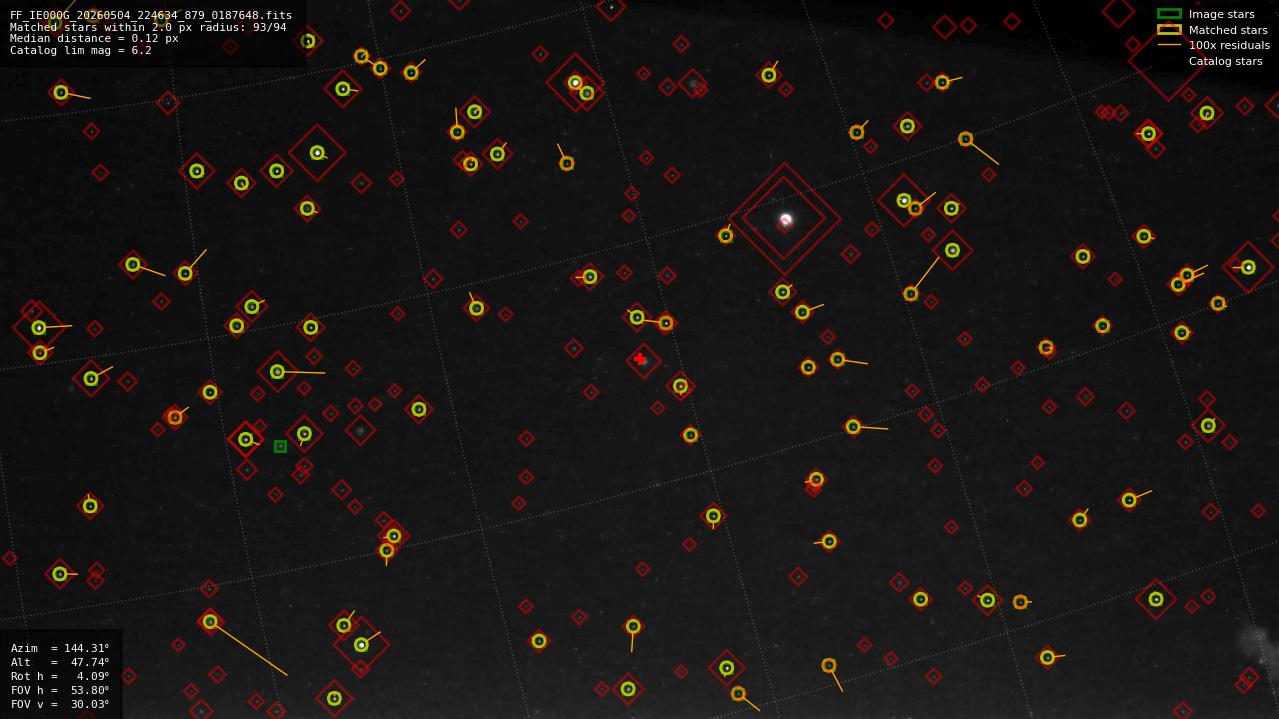 Astrometry report