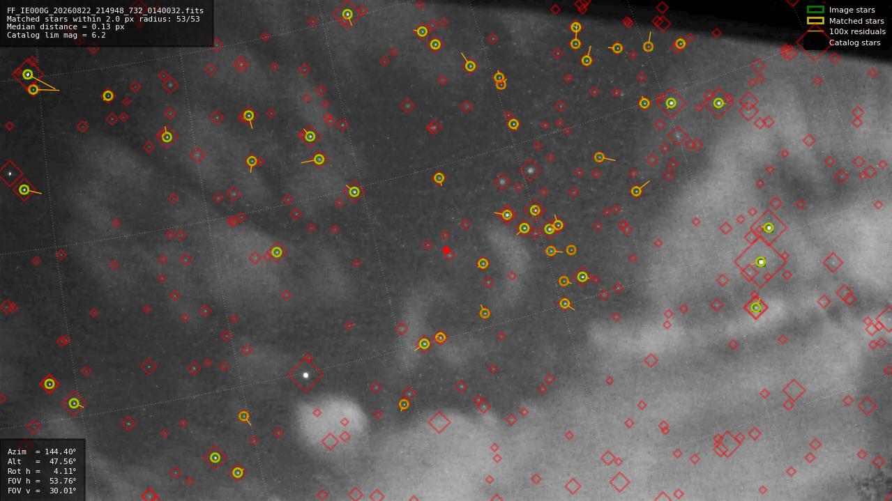 Astrometry report