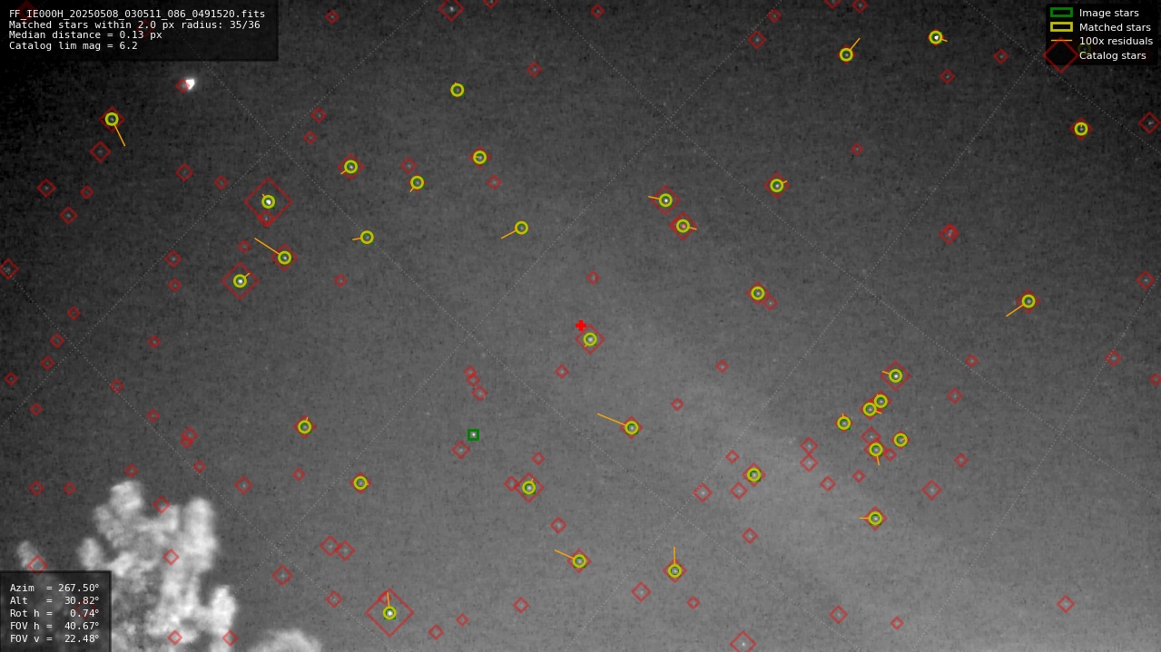 Astrometry report