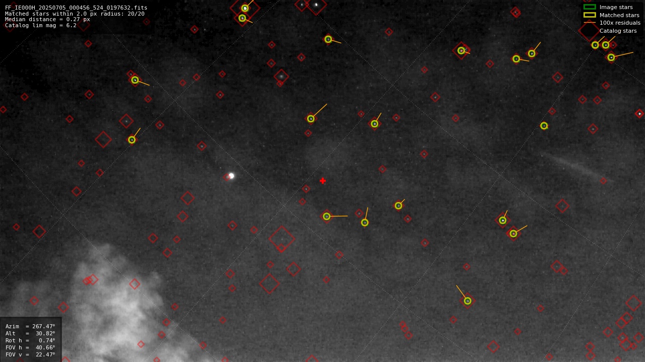 Astrometry report
