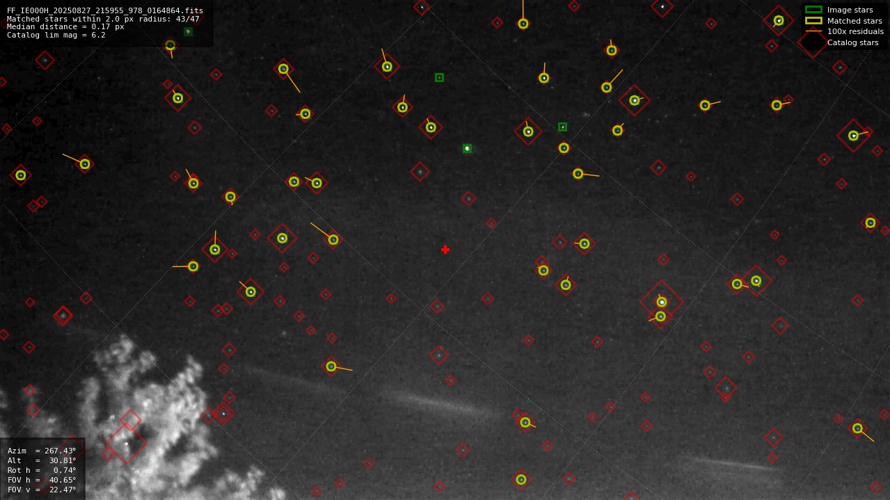 Astrometry report