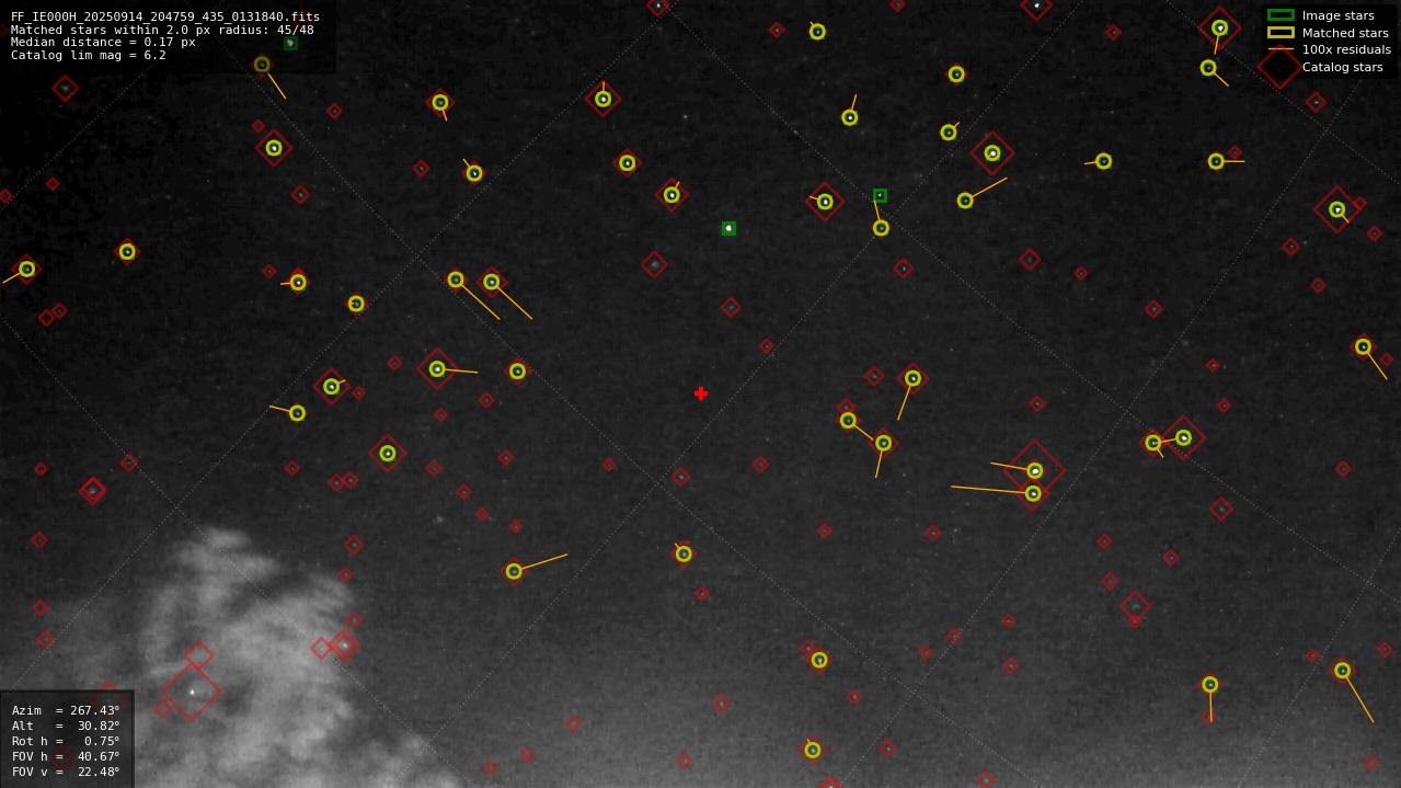Astrometry report