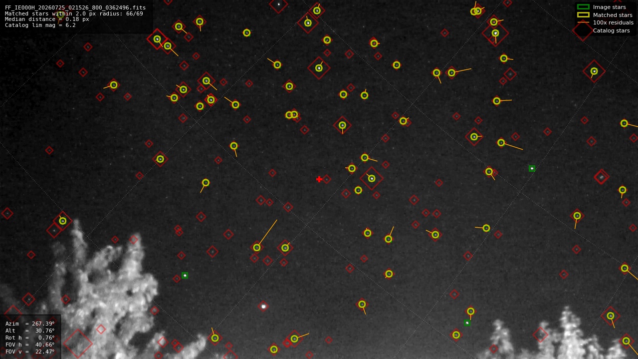 Astrometry report