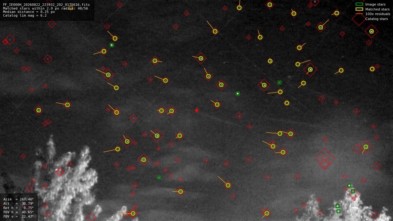 Astrometry report