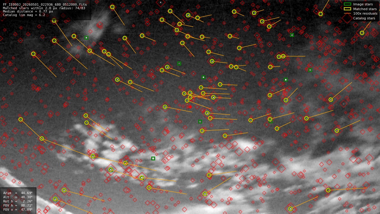Astrometry report