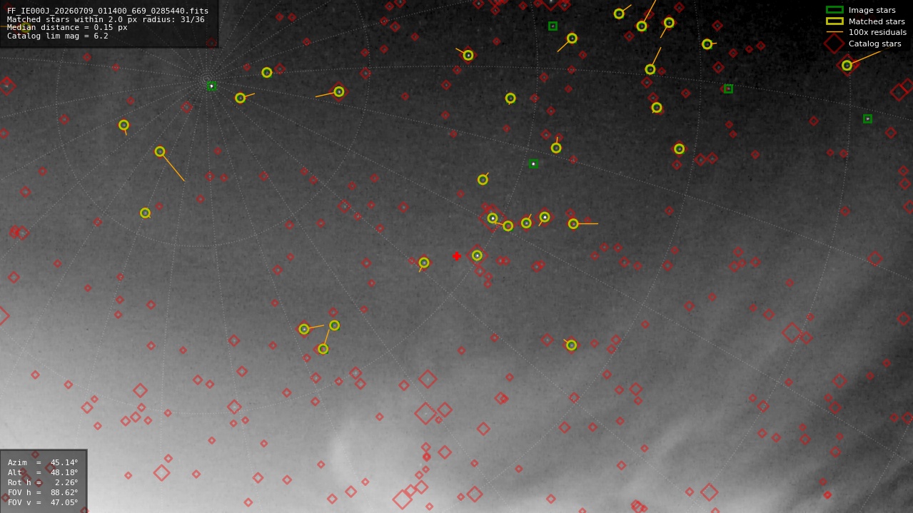 Astrometry report