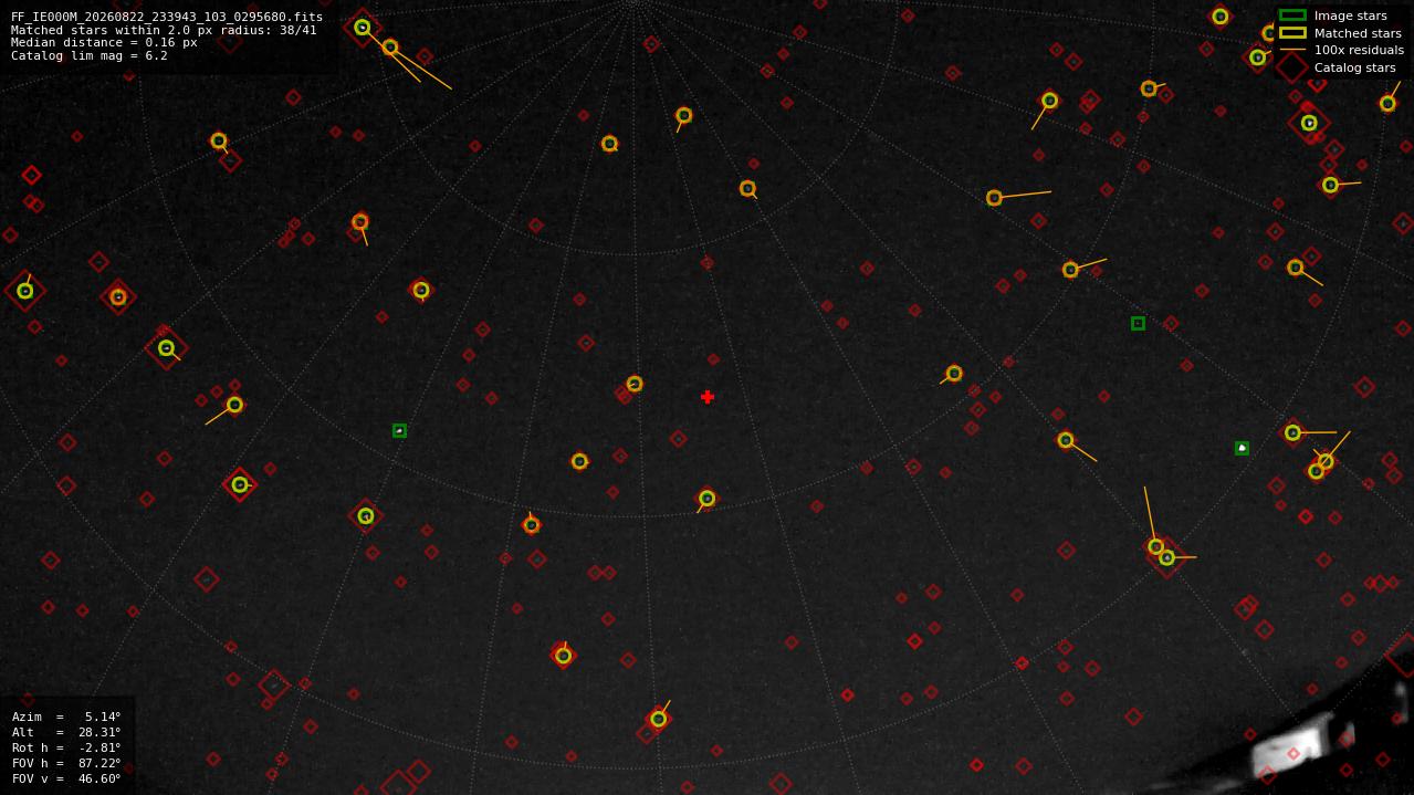Astrometry report