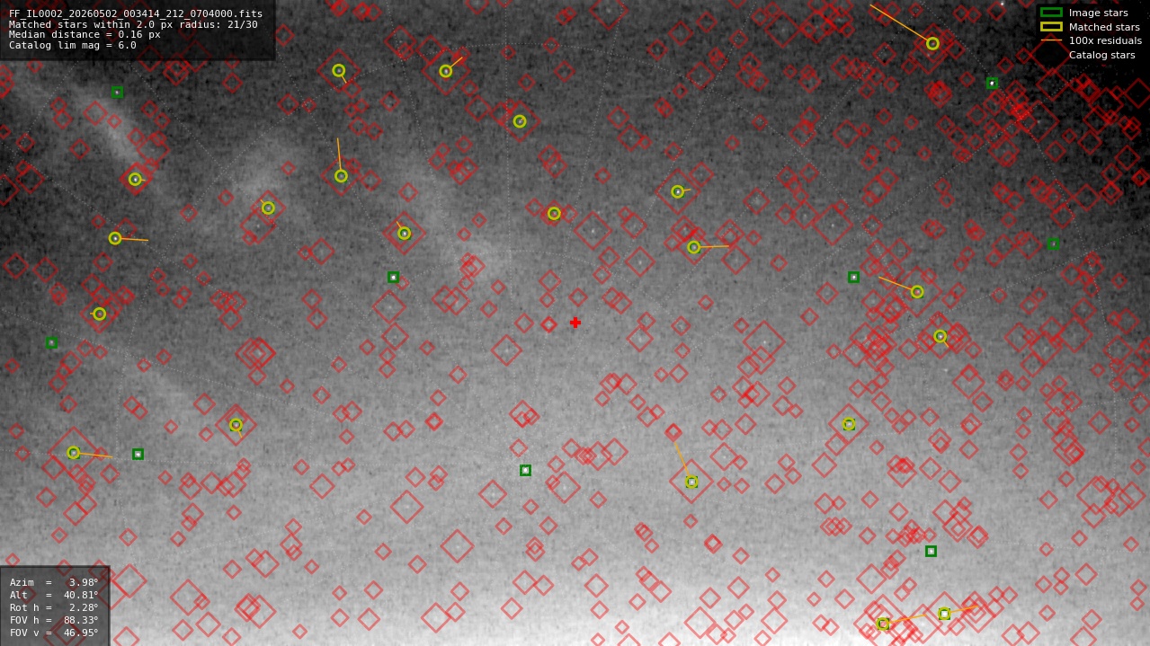 Astrometry report