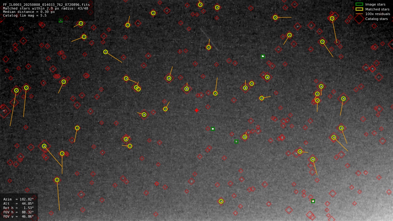 Astrometry report