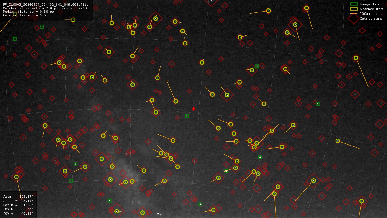 Astrometry report