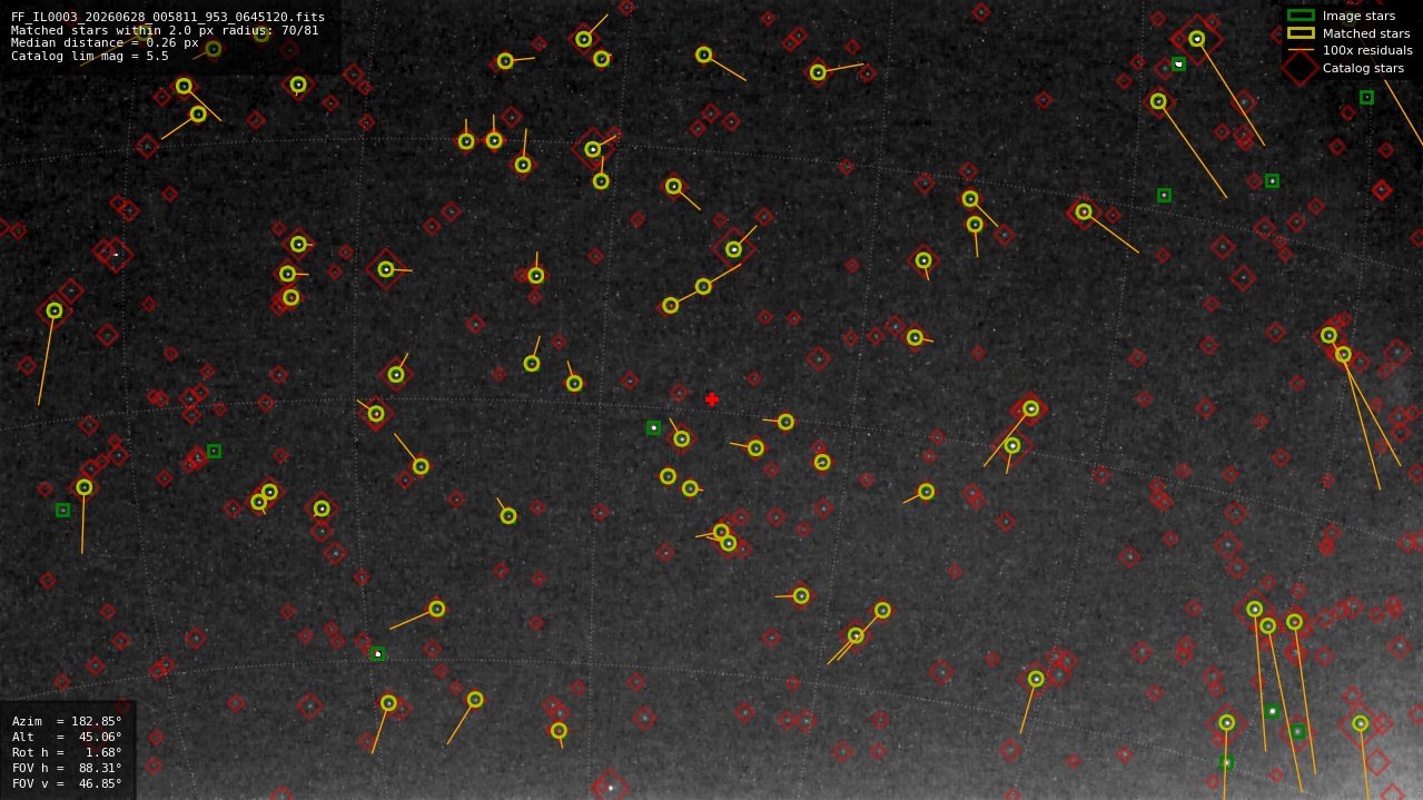 Astrometry report