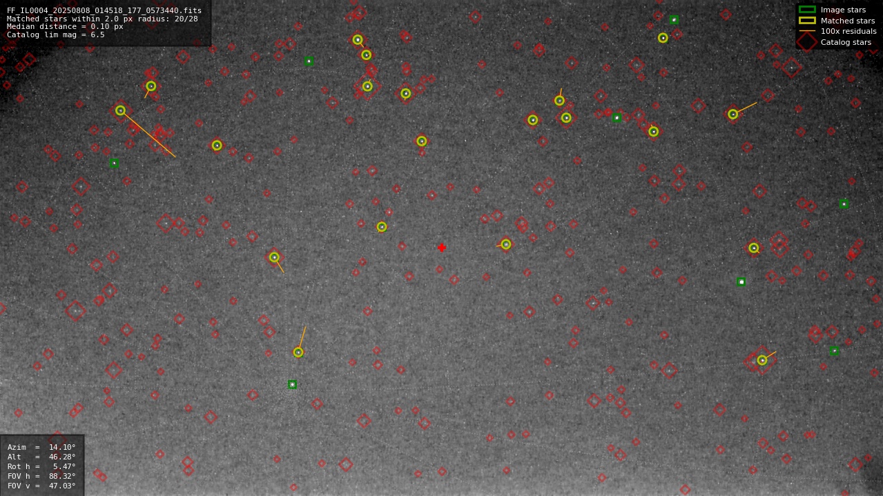 Astrometry report