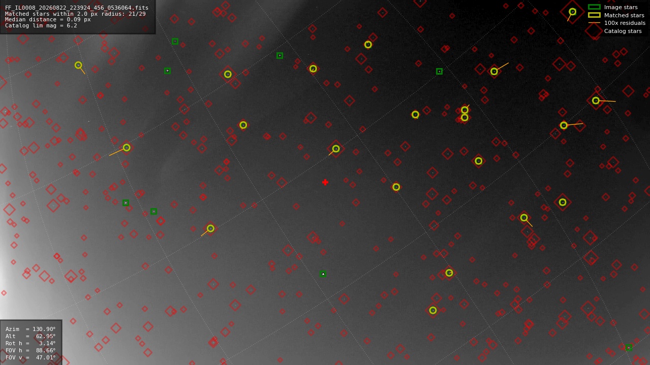 Astrometry report