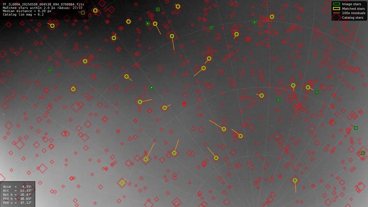 Astrometry report