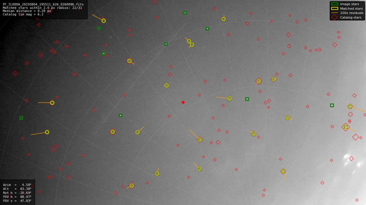 Astrometry report