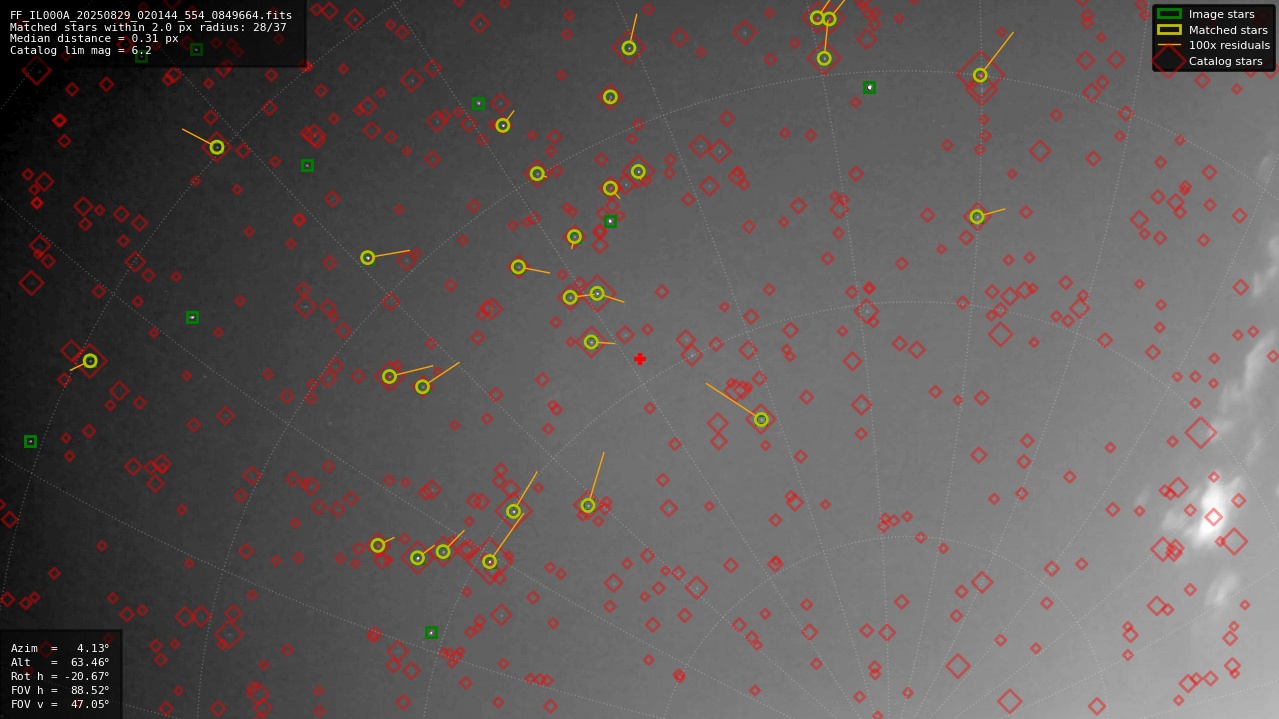 Astrometry report
