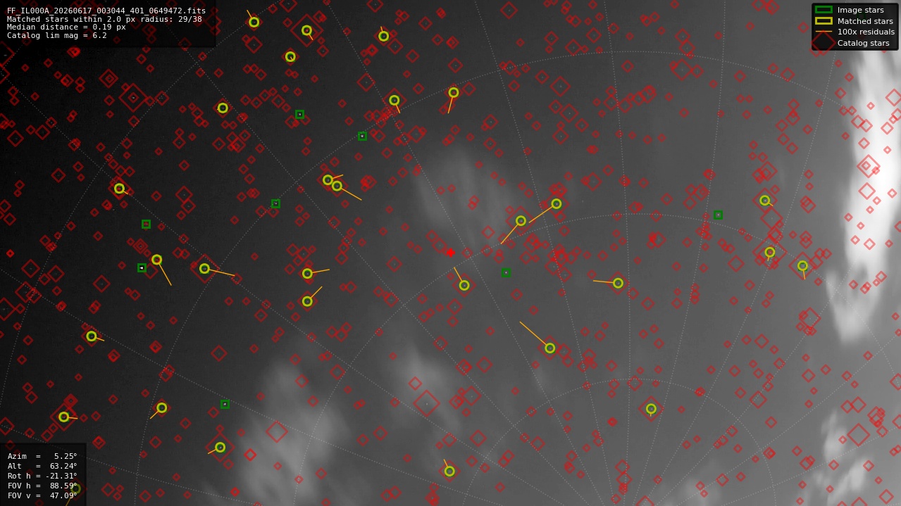 Astrometry report
