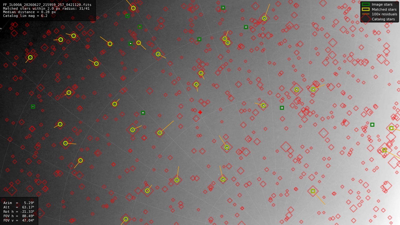 Astrometry report