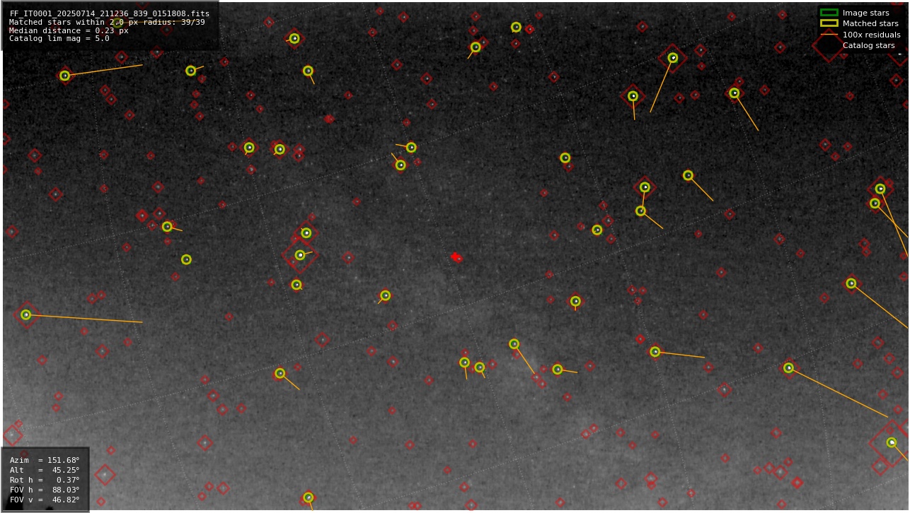 Astrometry report