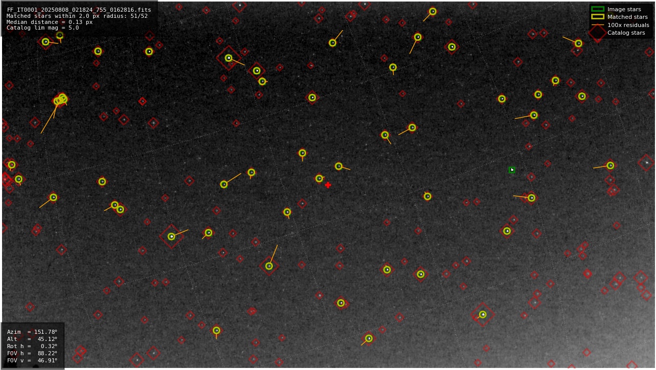Astrometry report