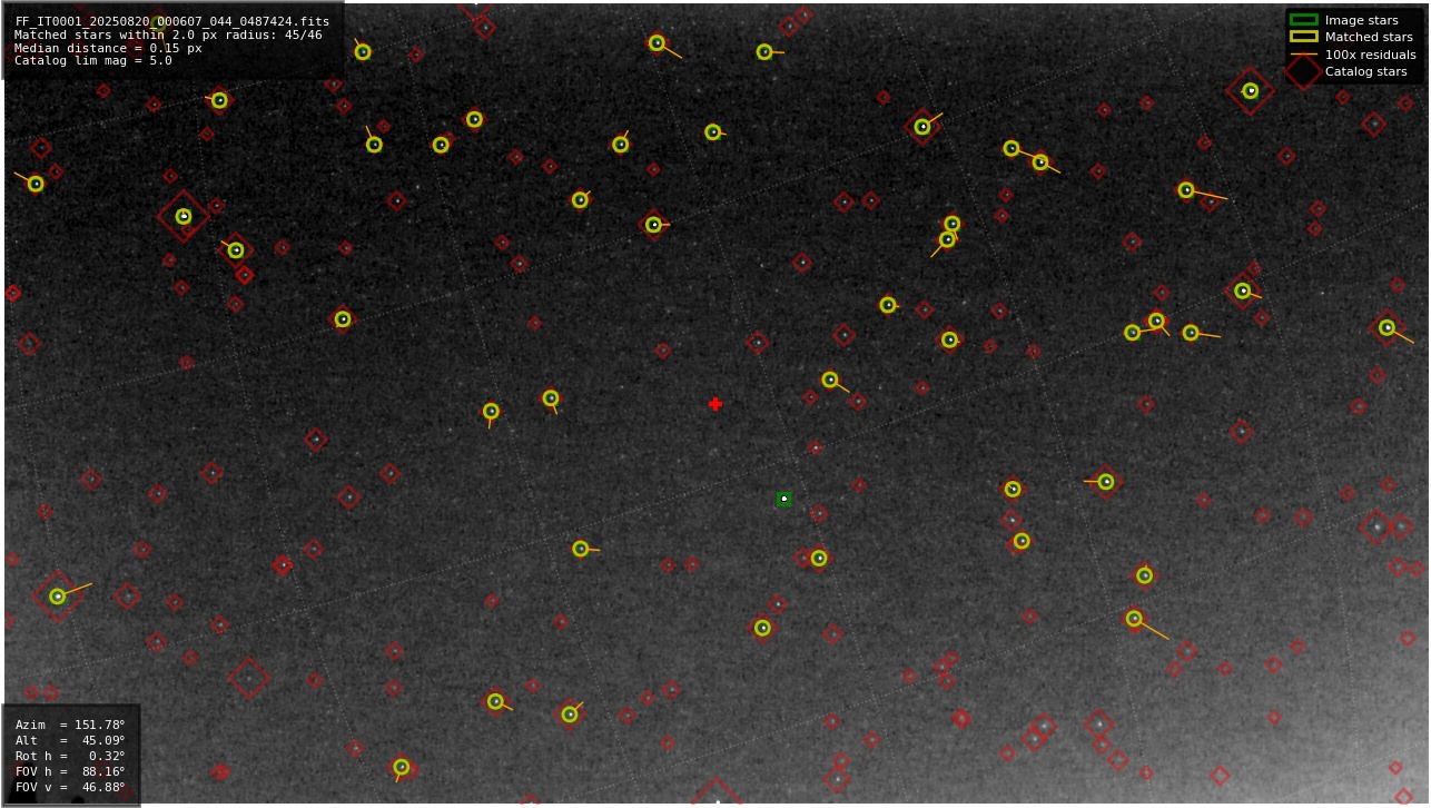 Astrometry report
