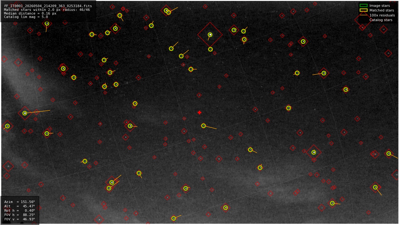 Astrometry report