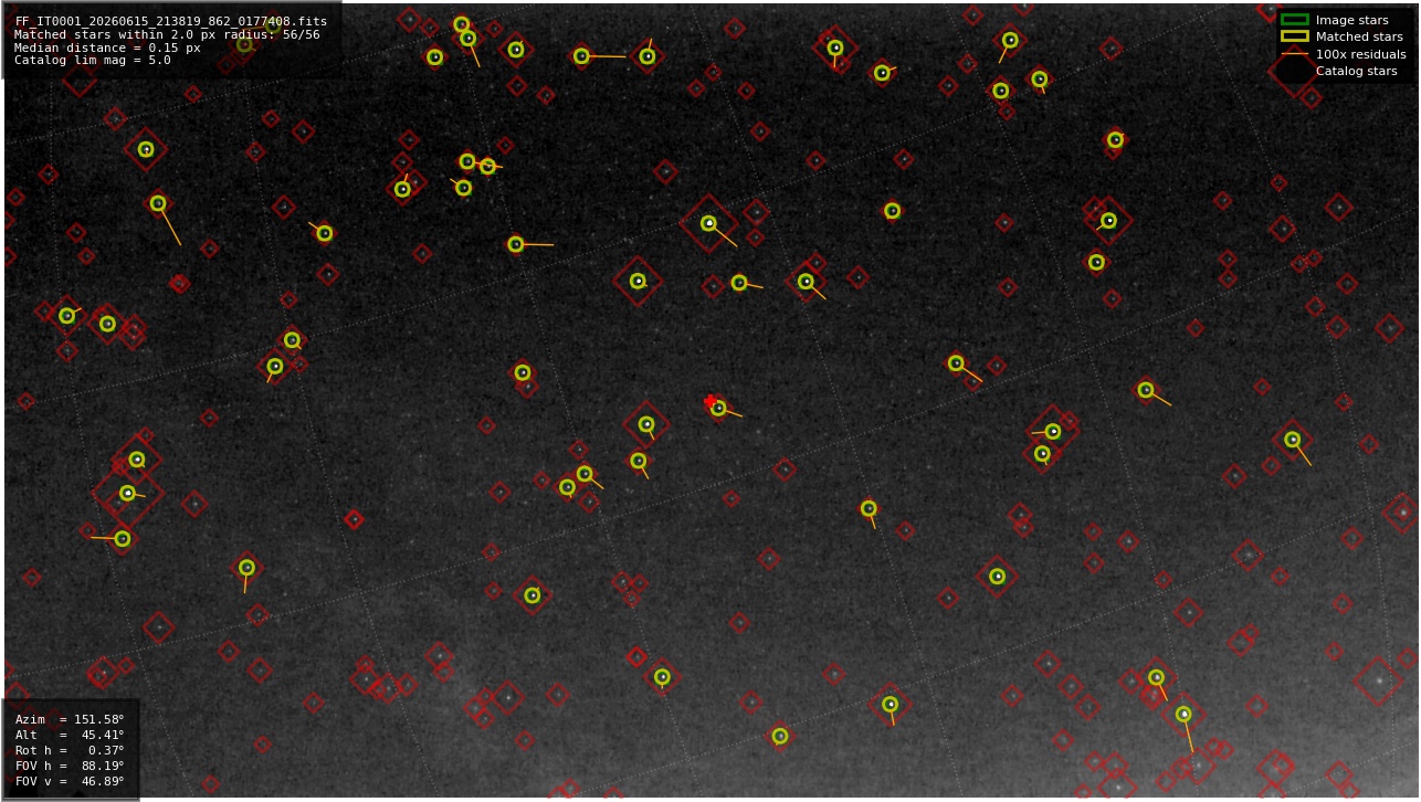 Astrometry report