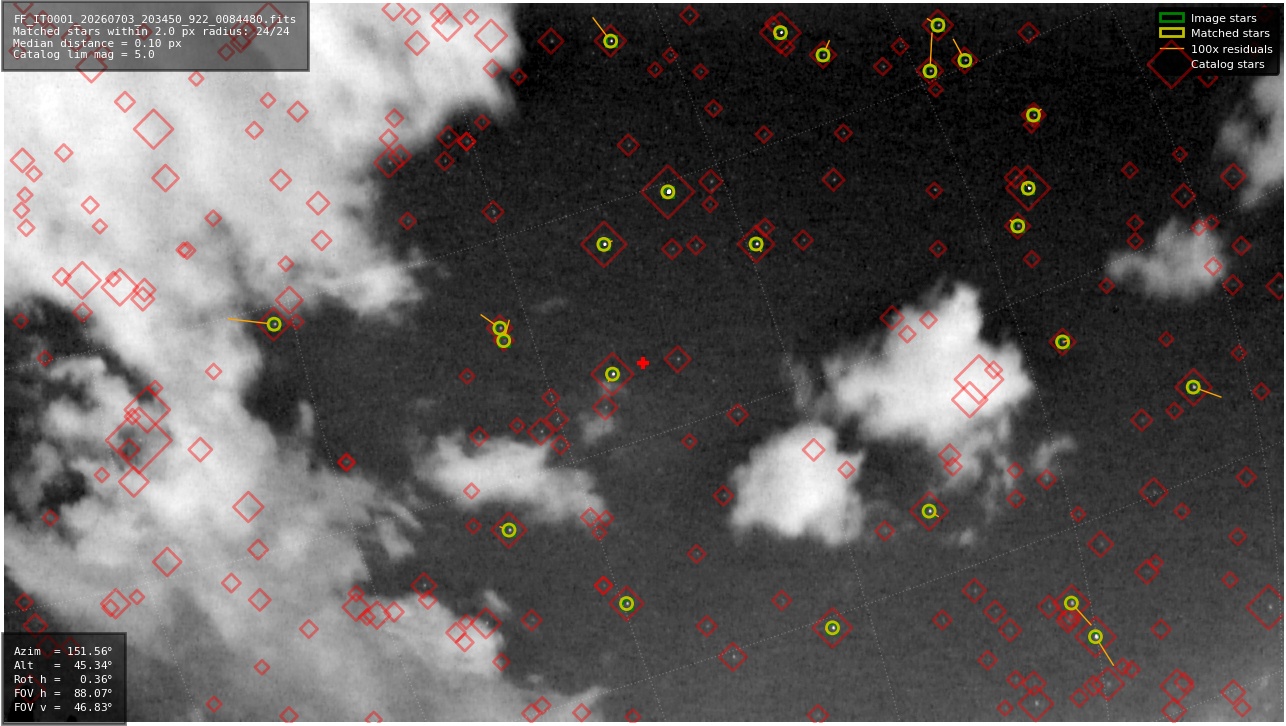 Astrometry report
