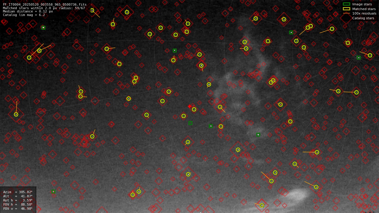 Astrometry report