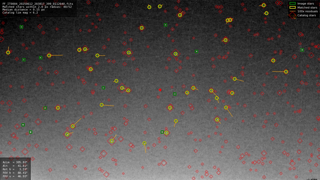 Astrometry report