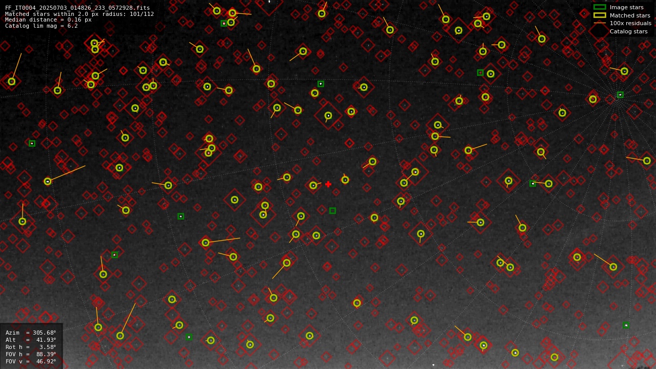 Astrometry report