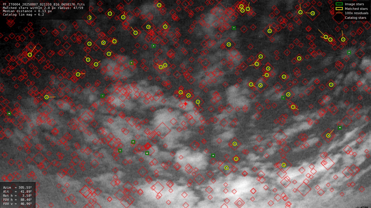 Astrometry report