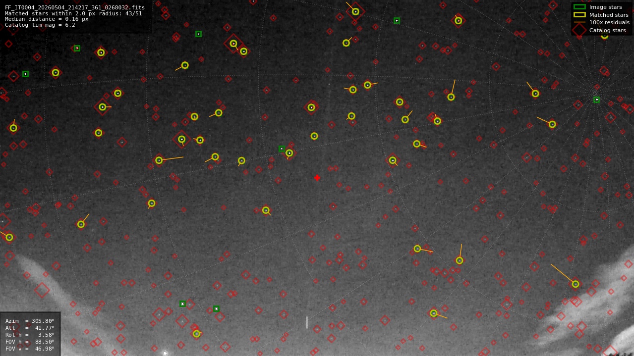 Astrometry report