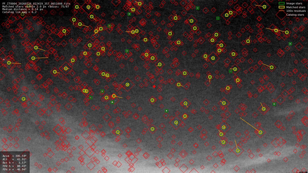 Astrometry report