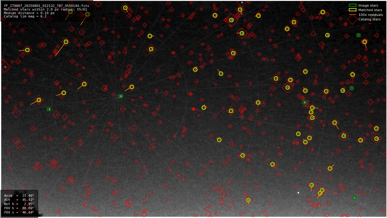 Astrometry report