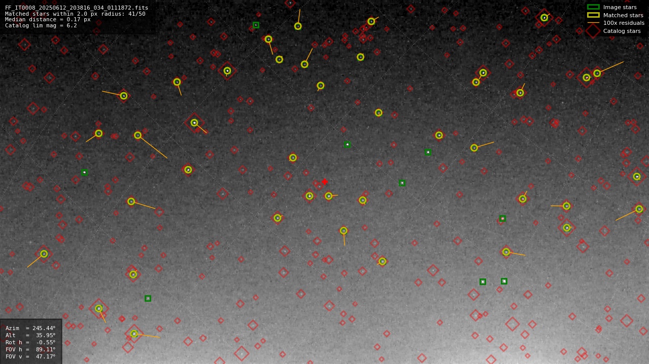 Astrometry report