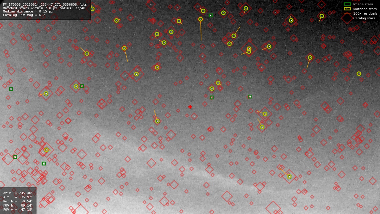 Astrometry report