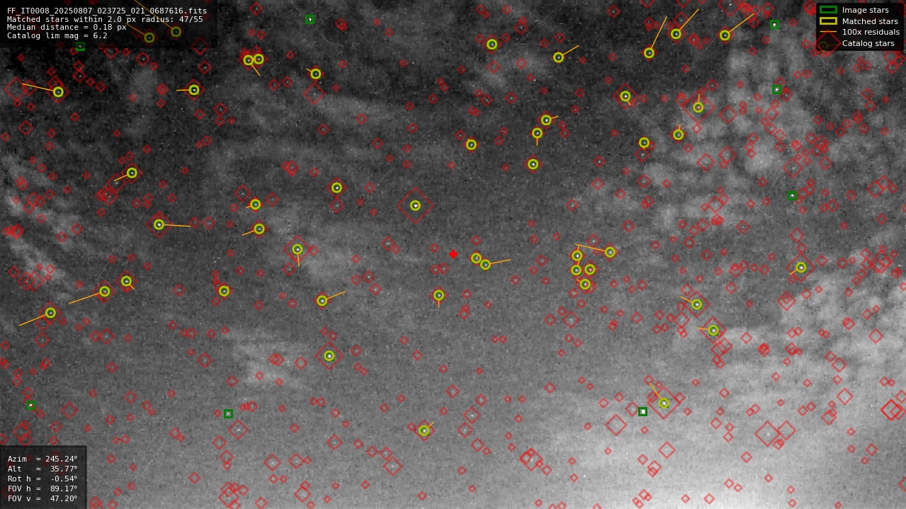 Astrometry report