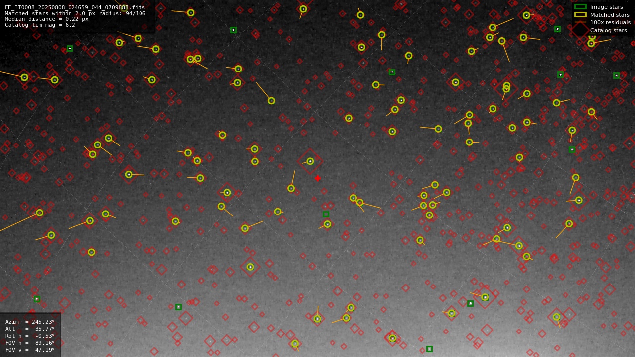 Astrometry report