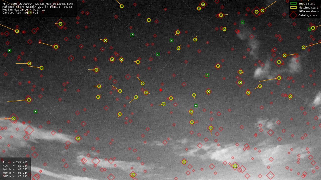Astrometry report