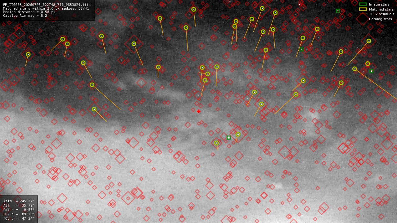 Astrometry report