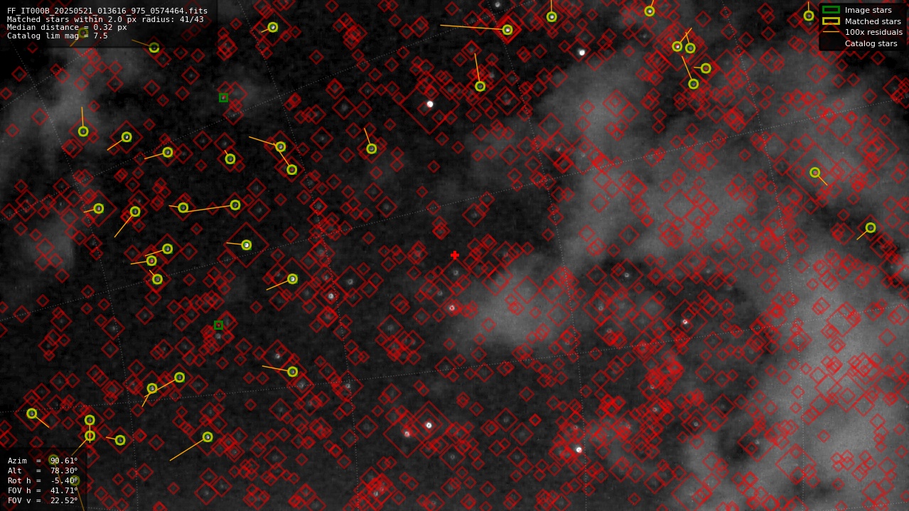 Astrometry report