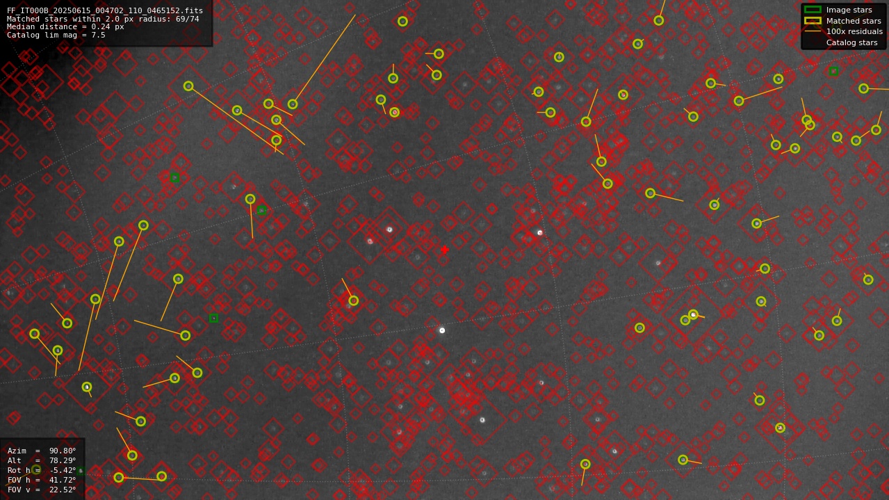 Astrometry report